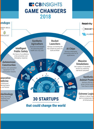 CB Insights: Game Changers 2018